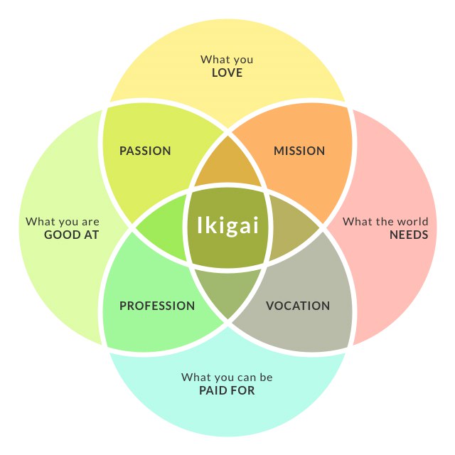 Ikigai2.jpg